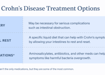 The Revival of Surgery in Crohn’s Disease—Early Intestinal Resection as ...