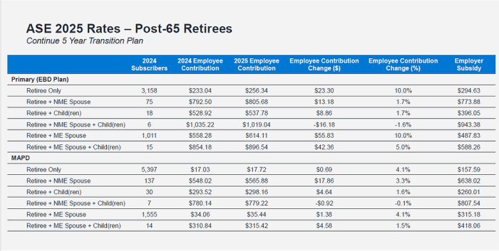 Health Insurance - 2025 Rates