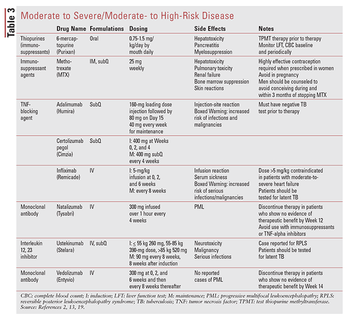 Crohn's Disease: Symptoms and Treatments Explained - Dr. Deetlefs