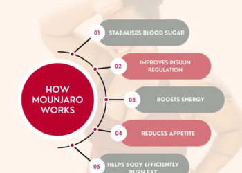 Best Weight Loss Plan For Ozempic, Wegovy or Mounjaro - Dr. Richard ...