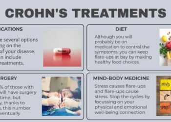 Crohnâ??s Disease - What you Need to Know - SCALAR LIGHT