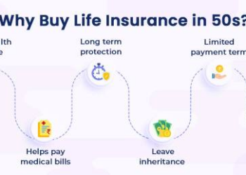 Over 50s LIfe insurance Infographic | PPT